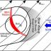 New data from the IBEX spacecraft show that the heliosphere’s lower speed, combined with higher magnetic pressures found in the interstellar medium, prevent the formation of a bow shock, which for decades was thought to form ahead of the heliosphere as it moved through the galaxy. Instead, these factors combine to suggest the heliosphere creates more of a bow “wave” as it travels through space.