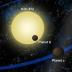 Using Kepler Telescope transit data of planet “b”, scientists predicted that a second planet “c” about the mass of Saturn orbits the distant star KOI-872. This research, led by Southwest Research Institute and the Harvard-Smithsonian Center for Astrophysics, is providing evidence of an orderly arrangement of planets orbiting KOI-872, not unlike our own solar system.