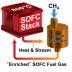 Pacific Northwest National Laboratory developed this highly efficient, small-scale solid oxide fuel cell system that features PNNL-developed microchannel technology and two unusual processes, called external steam reforming and fuel recycling.
