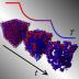This shows two colloids interacting over time in relation to temperature.