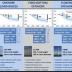 Figure 1. Summary of expert survey findings