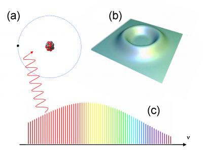 rydberg atoms thesis rydberg atoms thesis
