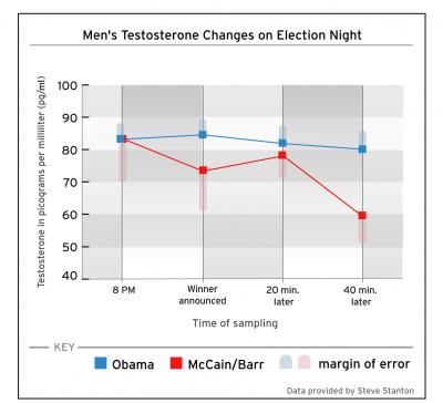 john mccain younger. for Republican John McCain