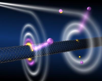 Atom Scale