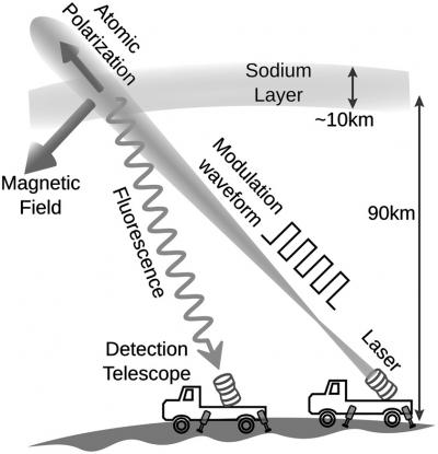 pulsed electromagnetic field