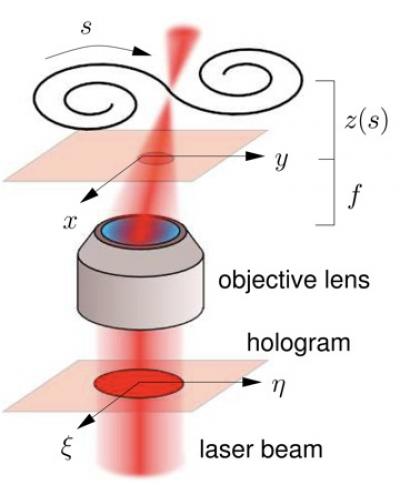 Define Computer Science on Tying The Knot With Computer Generated Holograms  Winding Optical Path