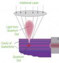 Schematic of NIST-JQI experimental set up. Orienting the resonant laser at a right angle to the quantum dot light minimizes scattering.