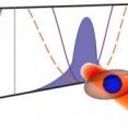 In a cloud of cold gases (left) entropy can be reduced (right) by focusing a laser that compresses one component (blue) without affecting the other (red).  Rather than heating up the blue component, some of the disorder in the squeezed gas moves to the surrounding gas cloud.