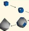 Schematic representation of polyhedral shapes accessible using the silver polyol synthesis developed by Peidong Yang, et. al.