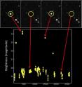 This is an image of a dwarf nova, which is a star system where material flows
from a red giant star to a dense, compact star called a white dwarf. The
 flowing material triggers explosions that cause the system to flare up
as seen from Earth. The graph shows the change in brightness of this
system over a period of seven years. The images at the top show the nova
 at its brightest and dimmest, as indicated in the plot. Such systems are
important for understanding stellar evolution, and the CRTS team has
discovered nearly a thousand of them&#8209;&#8209;more than any other survey.