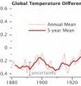 While average global temperature will still fluctuate from year to year, scientists focus on the decadal trend. Nine of the 10 warmest years since 1880 have occurred since the year 2000, as the Earth has experienced sustained higher temperatures than in any decade during the 20th century. As greenhouse gas emissions and atmospheric carbon dioxide levels continue to rise, scientists expect the long-term temperature increase to continue as well.