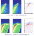 Part of the momentum map of Bi2212 derived from ultrafast laser ARPES shows that after initial excitation by a pump probe, how fast quasiparticles recombine into Cooper pairs greatly depends on their position in momentum space. (Only one of the four corners of the Fermi surface momentum map is shown, as insets in left panels.) Near the central nodes the quasiparticles recombine very slowly. Far from the nodes, they recombine quickly.