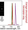 Different types of nanoparticles -- in this case, shells, rods and solid spheres -- mixed together can be activated individually with pulsed laser light at different wavelengths, according to researchers at Rice University. The tuned particles' plasmonic response, enhanced by nanobubbles that form at the surface, can be narrowed to a few nanometers under a spectroscope and are easily distinguishable from each other.