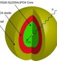 The nanoparticle that Robertson's research team created is multi-layered. At the core lies the element, actinium, surrounded by four layers of material. Robertson's team then coated the nanoparticle with gold.