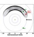 This image shows the motion of 2011 QF99 over the next 59 kyr. Shown here is the trajectory of 2011 QF99, according to the best fit to the observations. The current position is marked by a red square, and the black line shows the trajectory 59 kyr into the future. L4 and L5 are the triangular Lagrange points, the points in space which