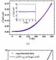 (a) Temperature dependence of the resistivity of CrO2 film from 0.6-300 K. The solid line is the fitting result using &#961;(T)=&#961;0+AT2exp(-&#916;/T). The inset is the enlarged part at low temperature; (b) A detailed comparison of fits at low temperature.