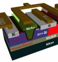 This graphic depicts a new electronic device created at Purdue that uses germanium as the semiconductor instead of silicon. Germanium is one material being considered to replace silicon in future chips because it could enable the industry to make smaller transistors and more compact integrated circuits.