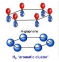 This image is a comparison of the carbon compound graphene with a similar hydrogen-based structure synthesized by Carnegie scientists.