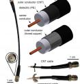 Replacing the braided outer conductor in coaxial data cables with a coat of conductive carbon nanotubes saves significant weight, according to Rice University researchers.