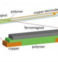 The upper part of this illustration shows the device, built on a small glass slide, that was used in experiments showing that so-called spin current could be converted to electric current using several different organic polymer semiconductors and a phenomenon known as the inverse spin Hall effect. The bottom illustration shows the key, sandwich-like part of the device. An external magnetic field and pulses of microwaves create spin waves in the iron magnet. When those waves hit the polymer or organic semiconductor, they create spin current, which is converted to an electrical current at the copper electrodes.